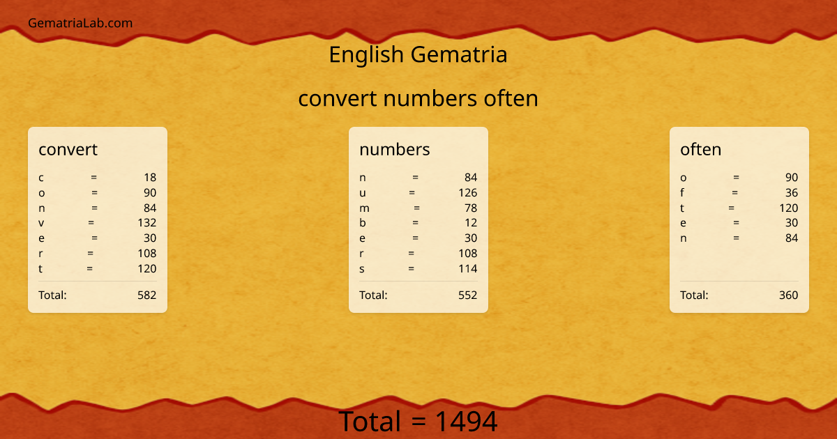 convert numbers often in english Gematria
